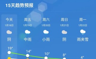 德兴天气，德兴天气预报