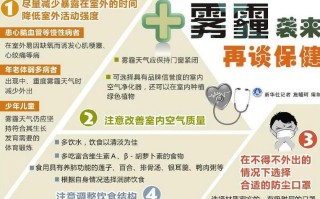 雾霾天气的危害，雾霾天气的危害英语作文