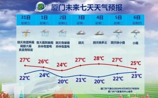 厦门鼓浪屿天气预报（厦门鼓浪屿天气预报7天查询）