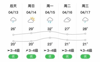 石狮天气，石狮天气预报30天准确 一个月