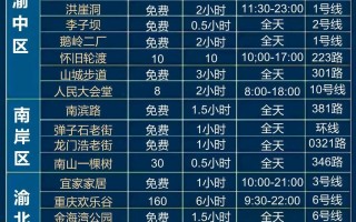 重庆4天3晚旅游攻略（重庆四天三晚游）