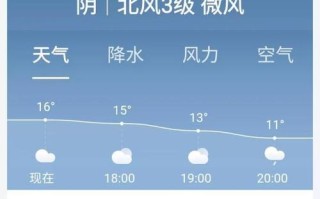仙居天气预报（仙居天气预报未来15天）