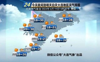 瓦房店天气 - 瓦房店天气预报15天查询下载