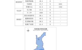 乌拉特前旗天气预报，乌拉特中旗天气预报