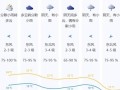深圳本周天气（深圳本周天气查询表）