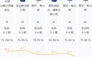 深圳本周天气（深圳本周天气查询表）