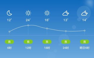海阳市天气，烟台市海阳市天气