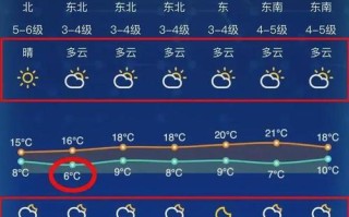 湖南长沙天气（湖南长沙天气15天情况张家界）