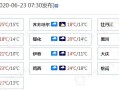 黑龙江黑河天气预报 - 黑龙江黑河天气预报15天查询系统