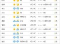 赣州天气预报10天（赣州精准天气10天）