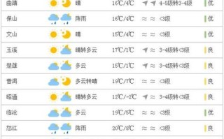 赣州天气预报10天（赣州精准天气10天）
