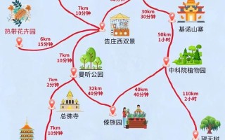 西双版纳豪华出行 - 西双版纳出境游