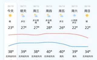 冠县天气预报，冠县天气预报40天