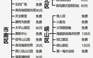 胶南天气，胶南天气预报15天