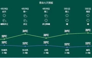 青岛市天气 - 青岛未来40天天气预报
