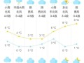 徐州天气预报10天 - 徐州天气预报十天
