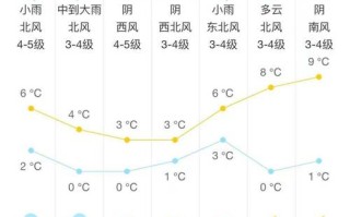 徐州天气预报10天 - 徐州天气预报十天