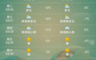 九三天气预报（九三天气预报30天查询）
