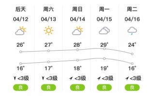 苍溪天气预报，南充天气预报