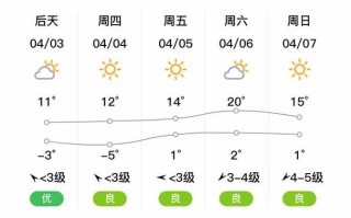南靖天气 - 南靖天气预报一周7天