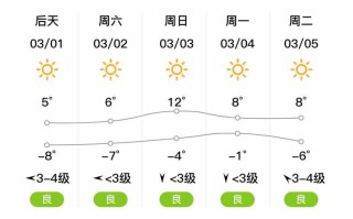 山西天气预报，山西天气预报15天准确一览表图片