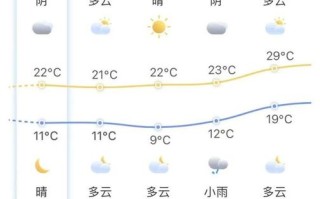 南安天气预报，南安天气预报40天查询