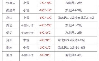 成安天气预报，河北成安天气预报