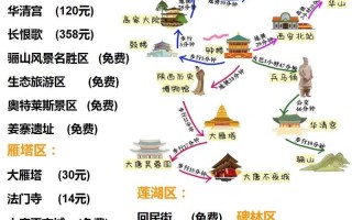 西安假期游客出行（西安假期旅游攻略）