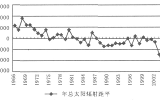 代县天气（代县天气预报15天内的）