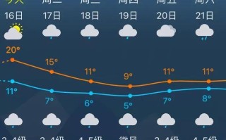 奉节县天气预报（奉节县天气预报24小时）