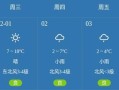 古县天气预报（古县天气预报40天）