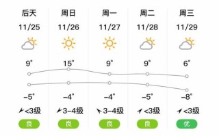 未来十天天气预报，全国未来十天天气预报