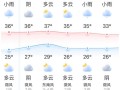 天气预报3天（深圳天气预报3天）