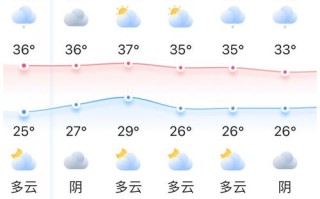 天气预报3天（深圳天气预报3天）