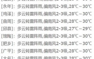永年天气预报（永年天气预报7天一周）
