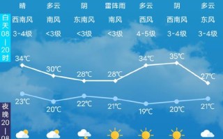 潼南天气预报（潼南天气预报15）
