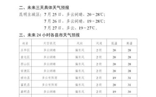 富民县天气预报，富民县天气预报一周7天查询