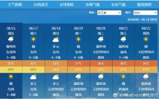 高邮天气预报（高邮天气预报30天）