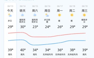 济阳天气预报，济阳天气预报一周