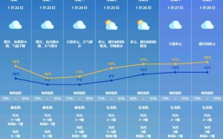 固原天气，固原天气预报最新7天