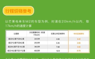 喜宝达出行扣费凭证，喜宝达出行怎么使用