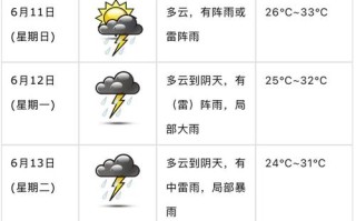 恩平天气，广州恩平天气