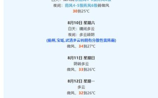 天气预报10天，日照一周天气预报10天