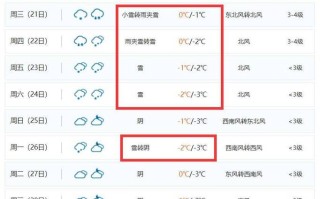 宁乡天气预报 - 宁乡天气预报查询30天