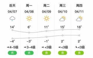 北安市天气预报（北安市天气预报一周天气预报）