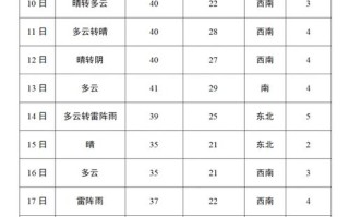 双牌天气 - 双牌天气预报15天查询