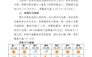 沭阳天气预报，沭阳天气预报15天查询结果