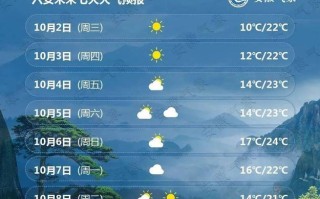 安达天气预报，安达天气预报15天准确天气查询下载什么软件