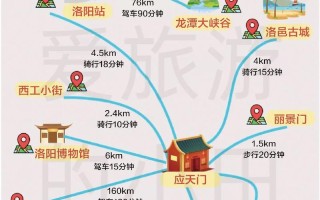 洛阳三天两夜旅游攻略 - 洛阳3天2夜游玩攻略