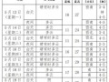 凌源天气 - 凌源天气预报60天